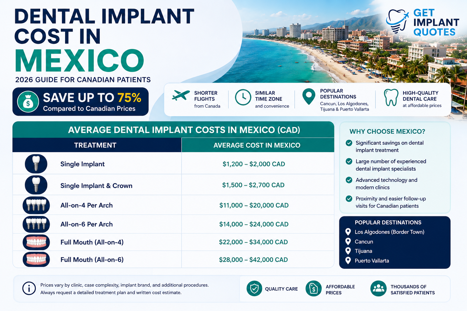 Dental implant cost in Mexico guide for Canadian patients