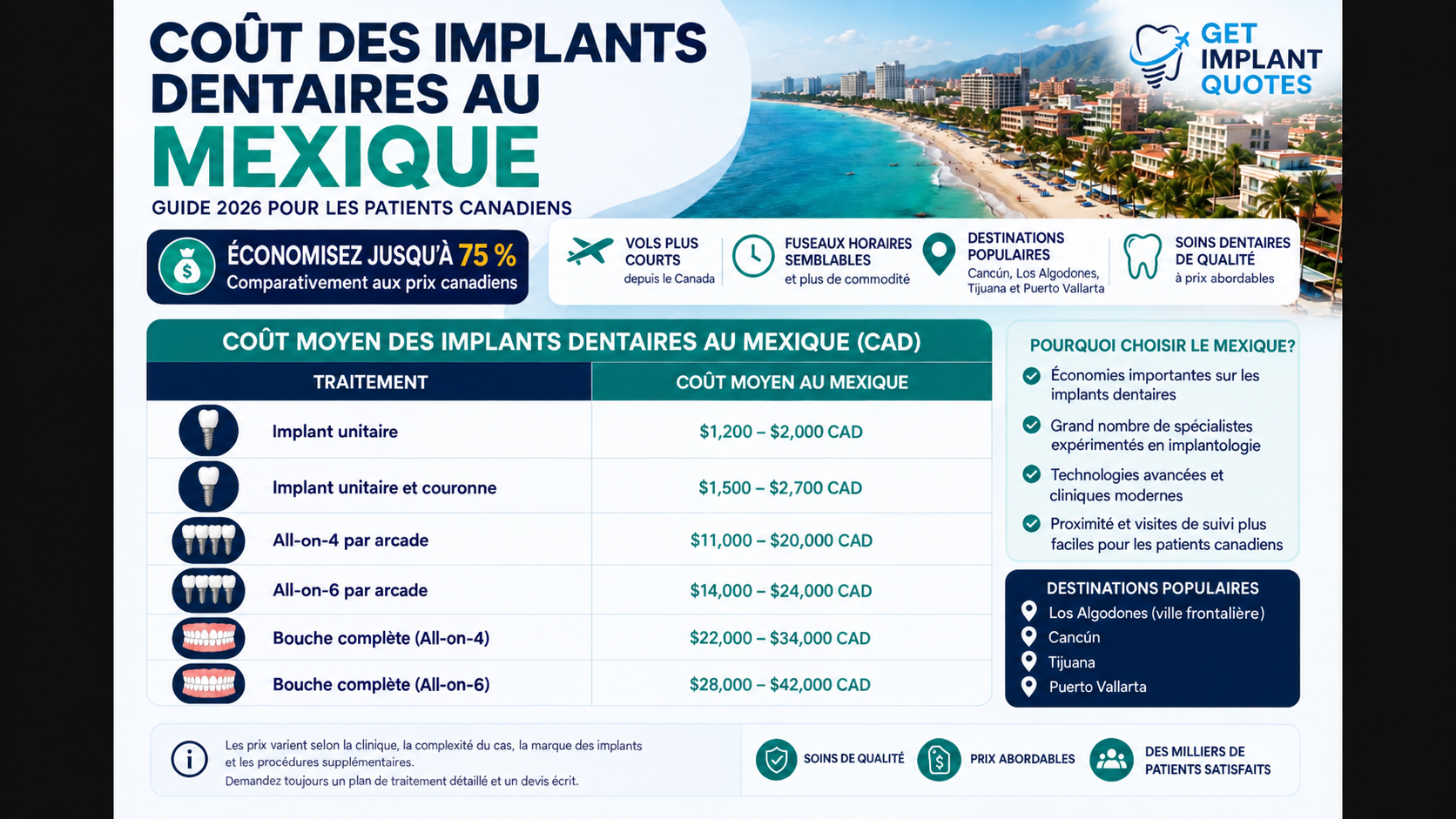 Guide du coût des implants dentaires au Mexique pour les patients canadiens